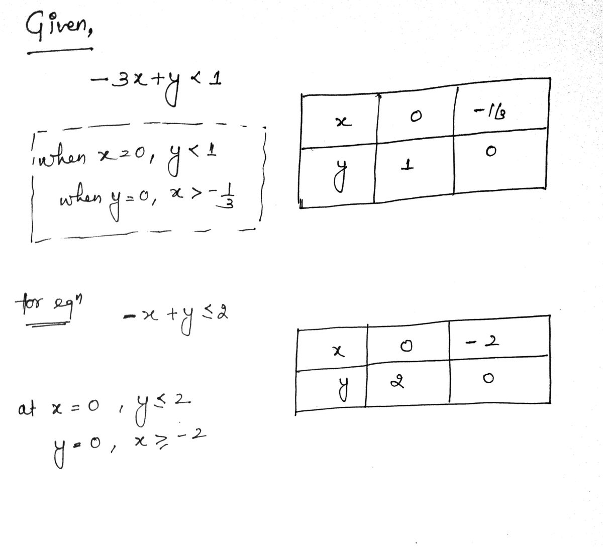 Algebra homework question answer, step 1, image 1